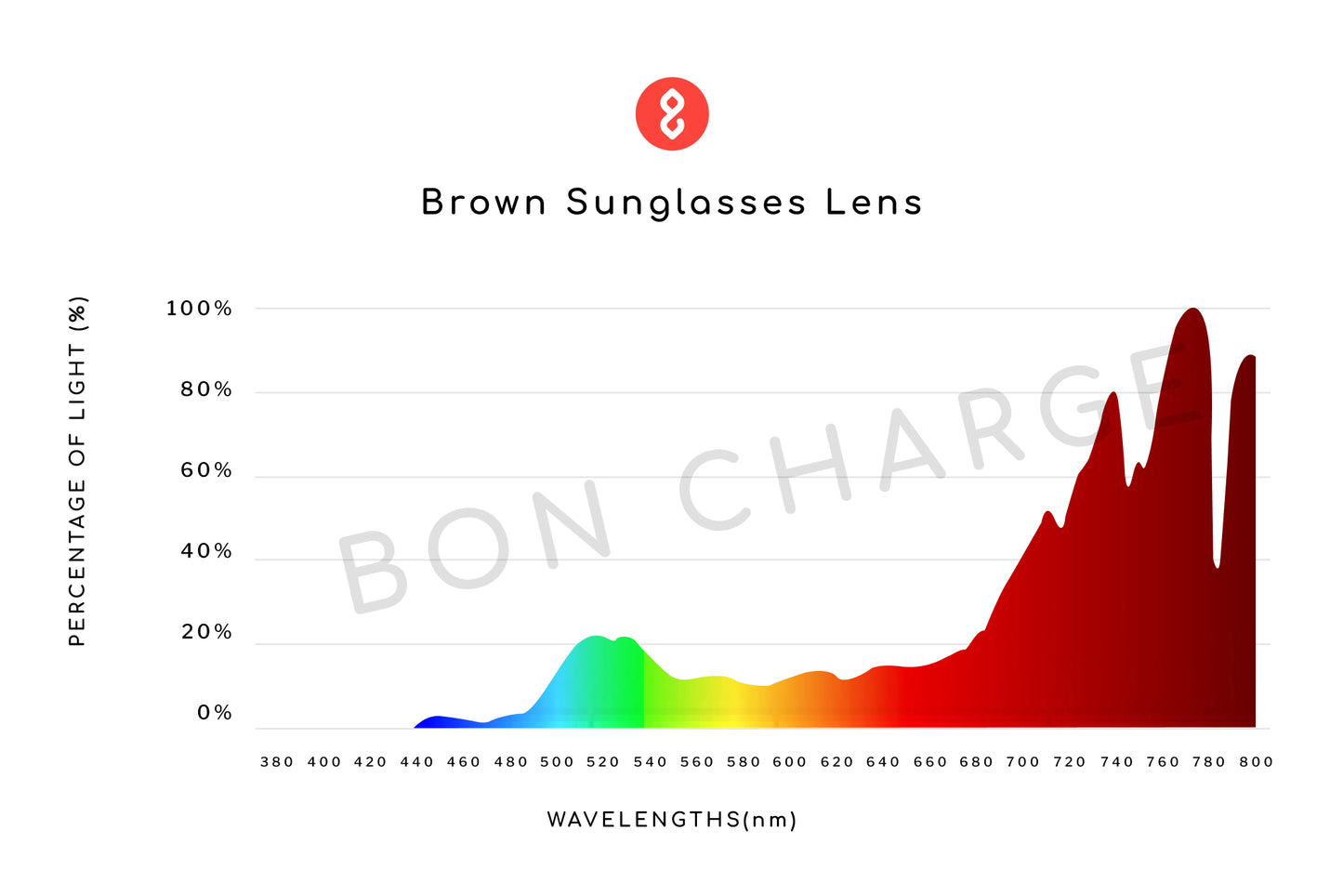 Spectrometer Test Results of Morris Sunglasses (Brown)