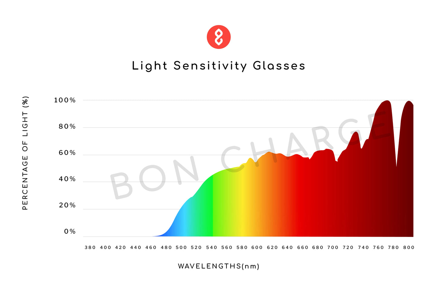 Spectrometer Test Results of Elsa Light Sensitivity Glasses Prescription (Kids)