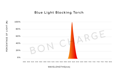 Blue Light Blocking Torch